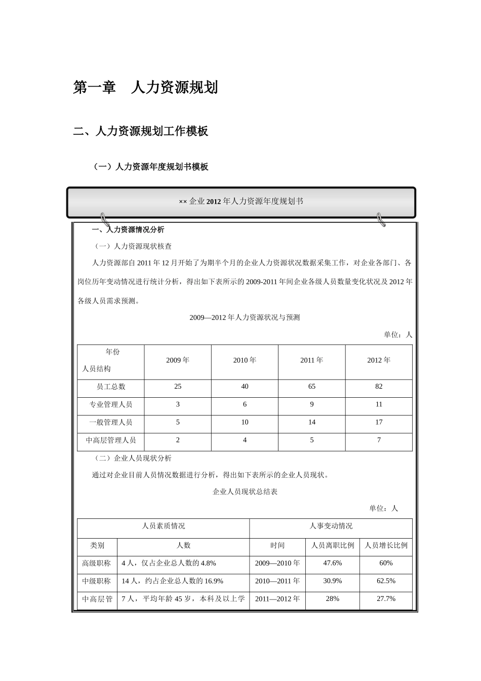 人力资源规划表格表单_第1页