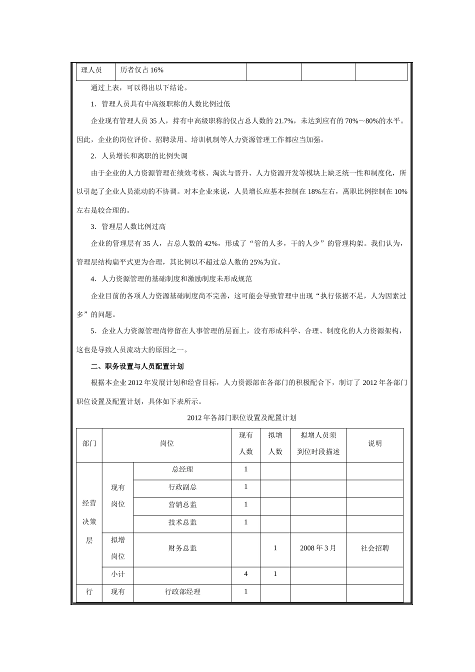 人力资源规划表格表单_第2页