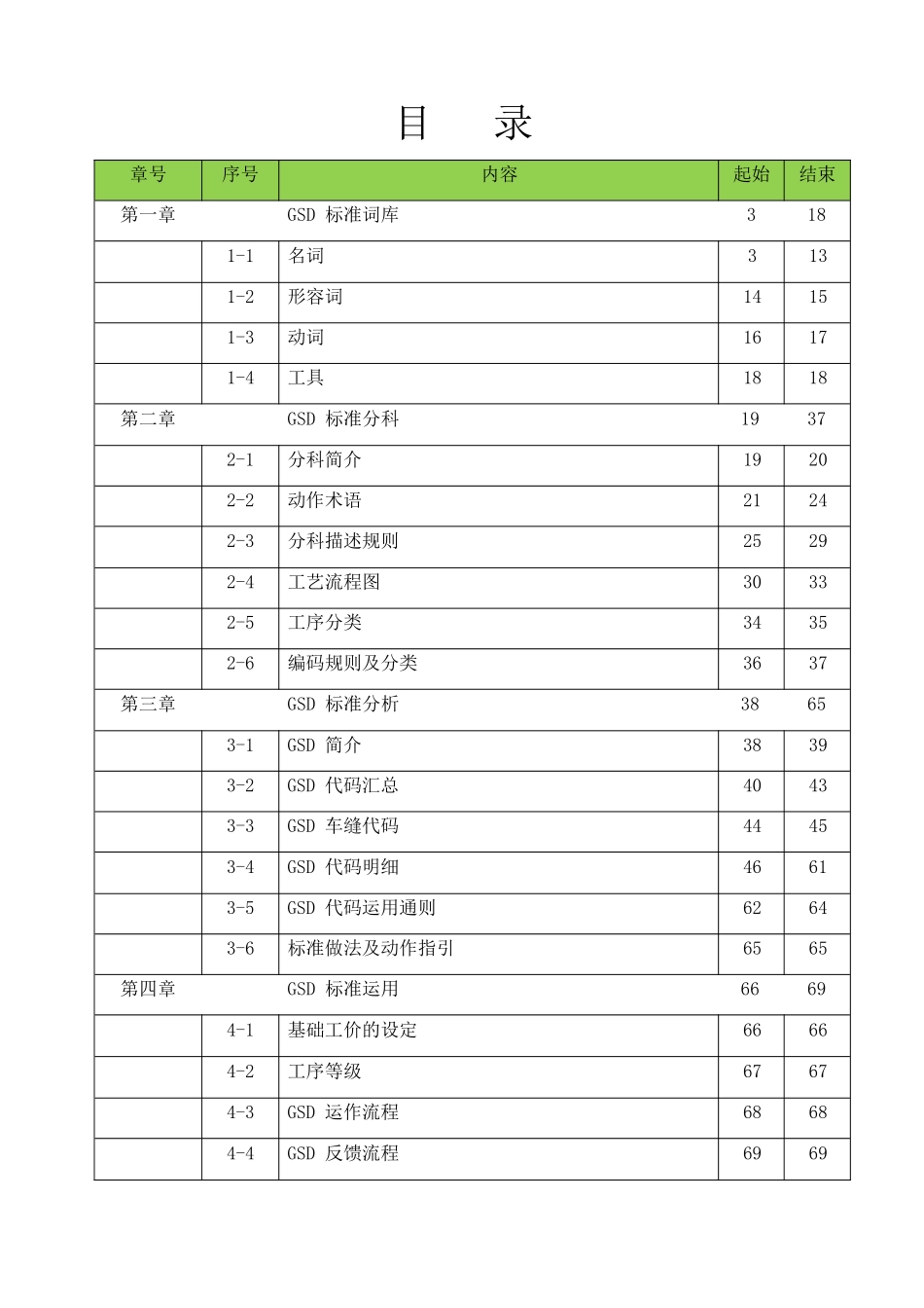 人力资源-GSD标准工时培训教材(全册)_第2页