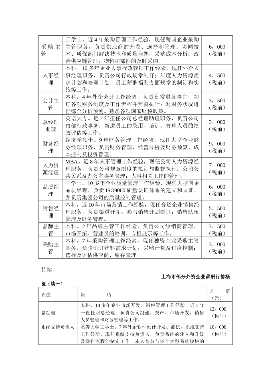 上海市部分外资企业薪酬行情概览_第3页