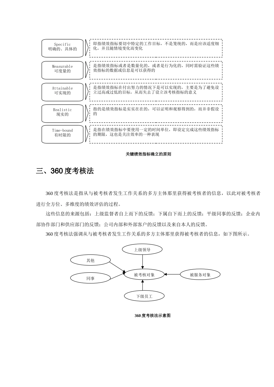 人力资源顶级工具之薪酬绩效工具大全_第3页