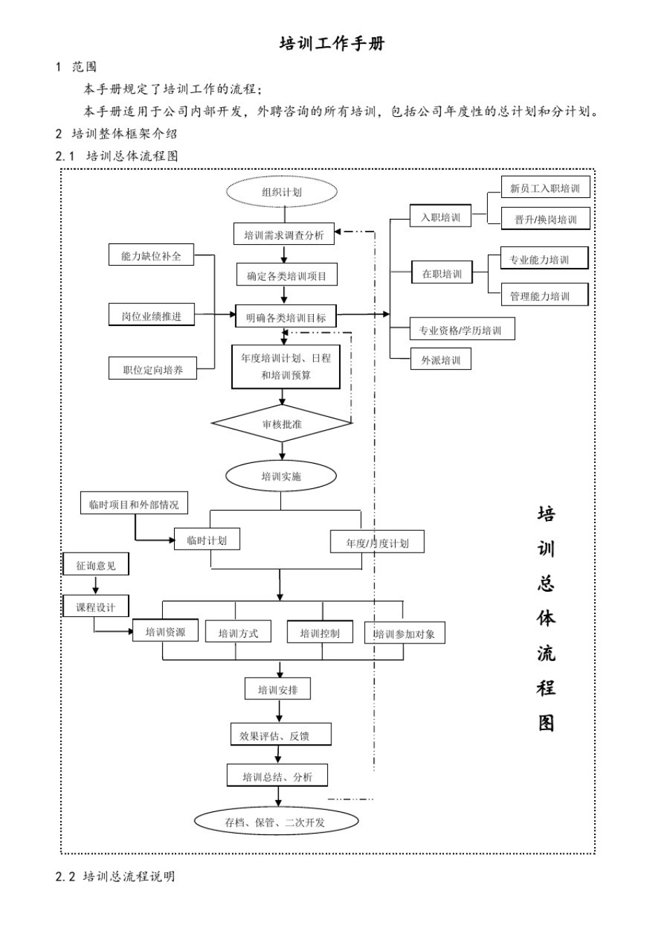 企业大学超全培训工作手册_第1页