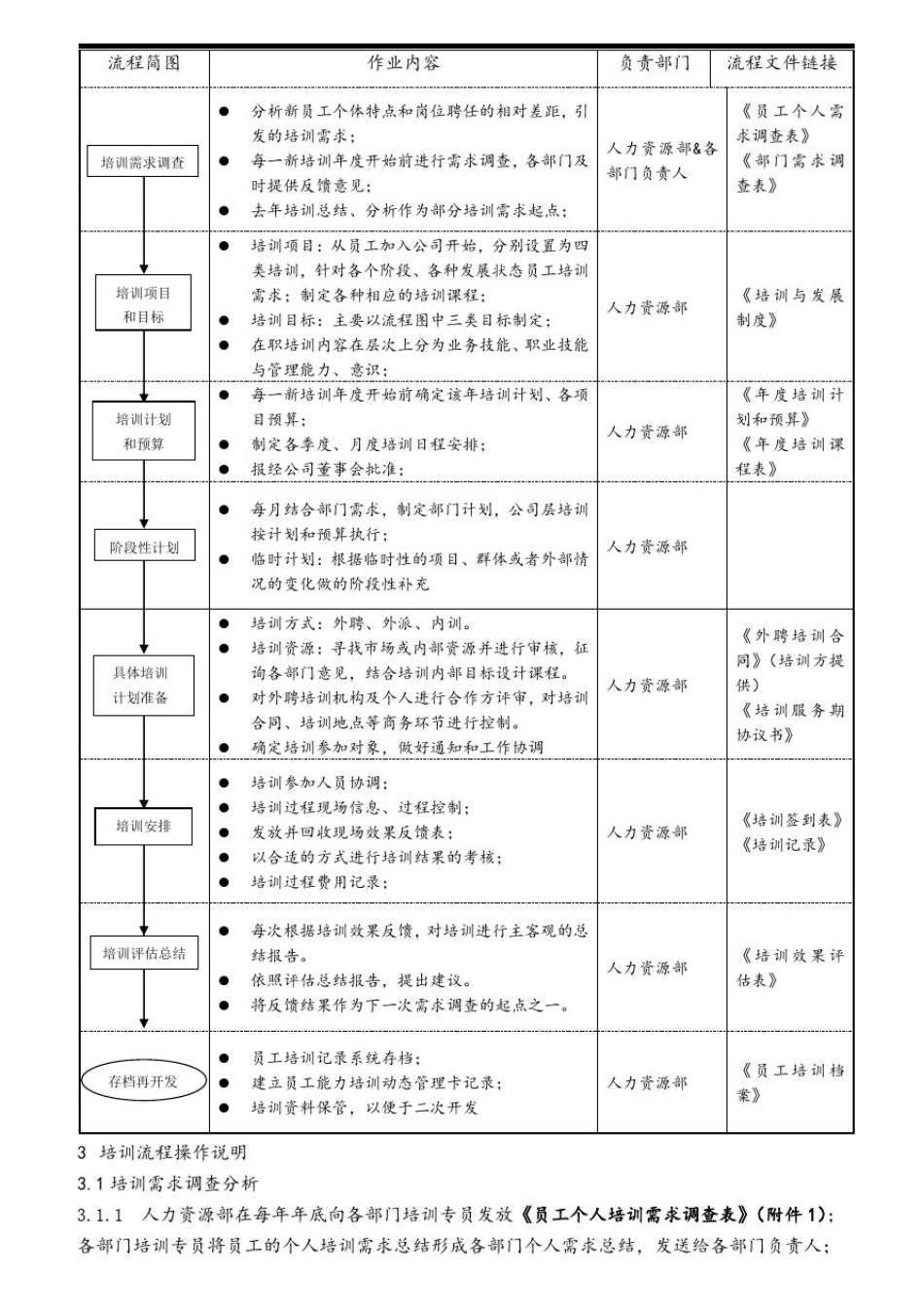 企业大学超全培训工作手册_第2页