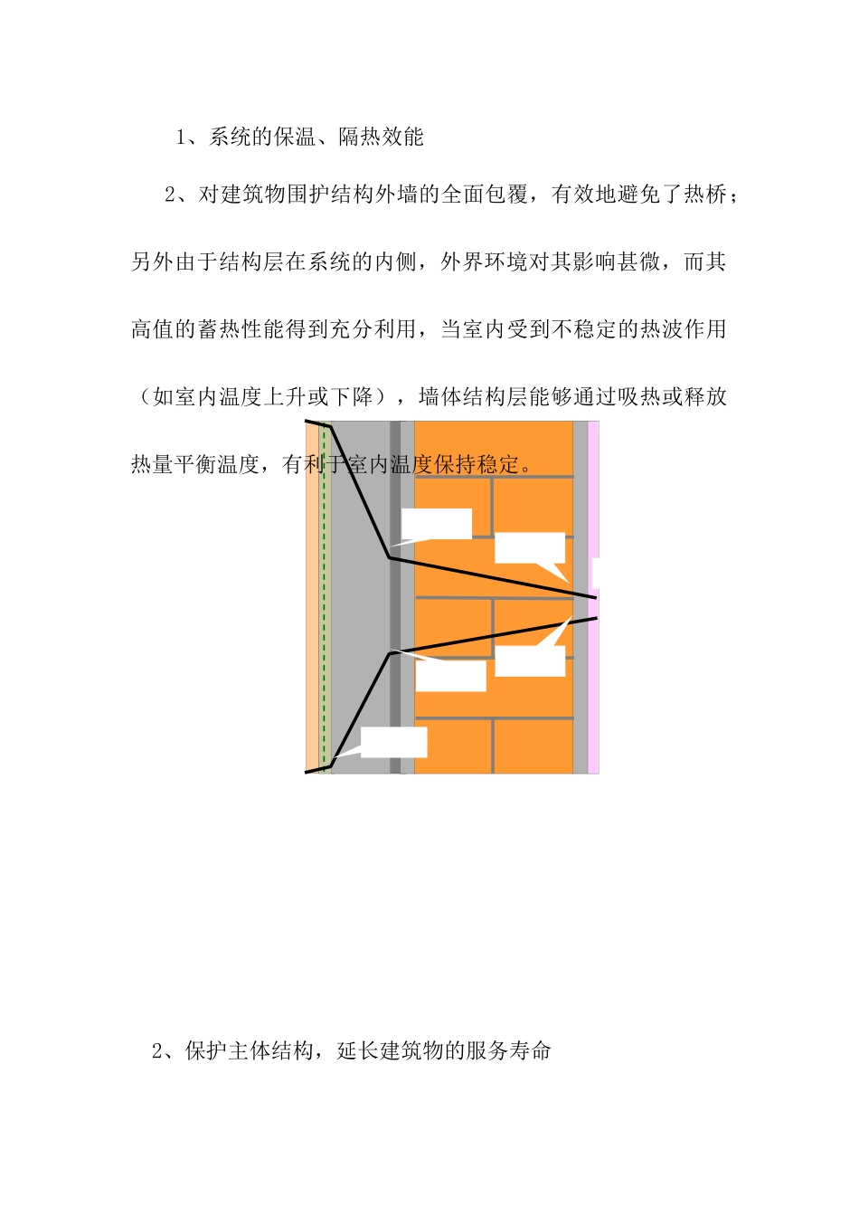 外墙保温施工方案_第3页