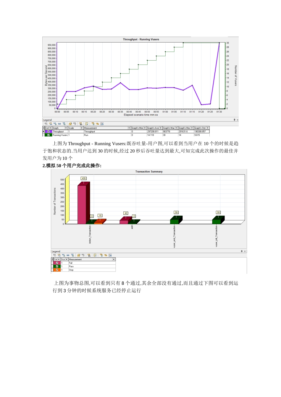 压力测试和结果分析实例_第2页