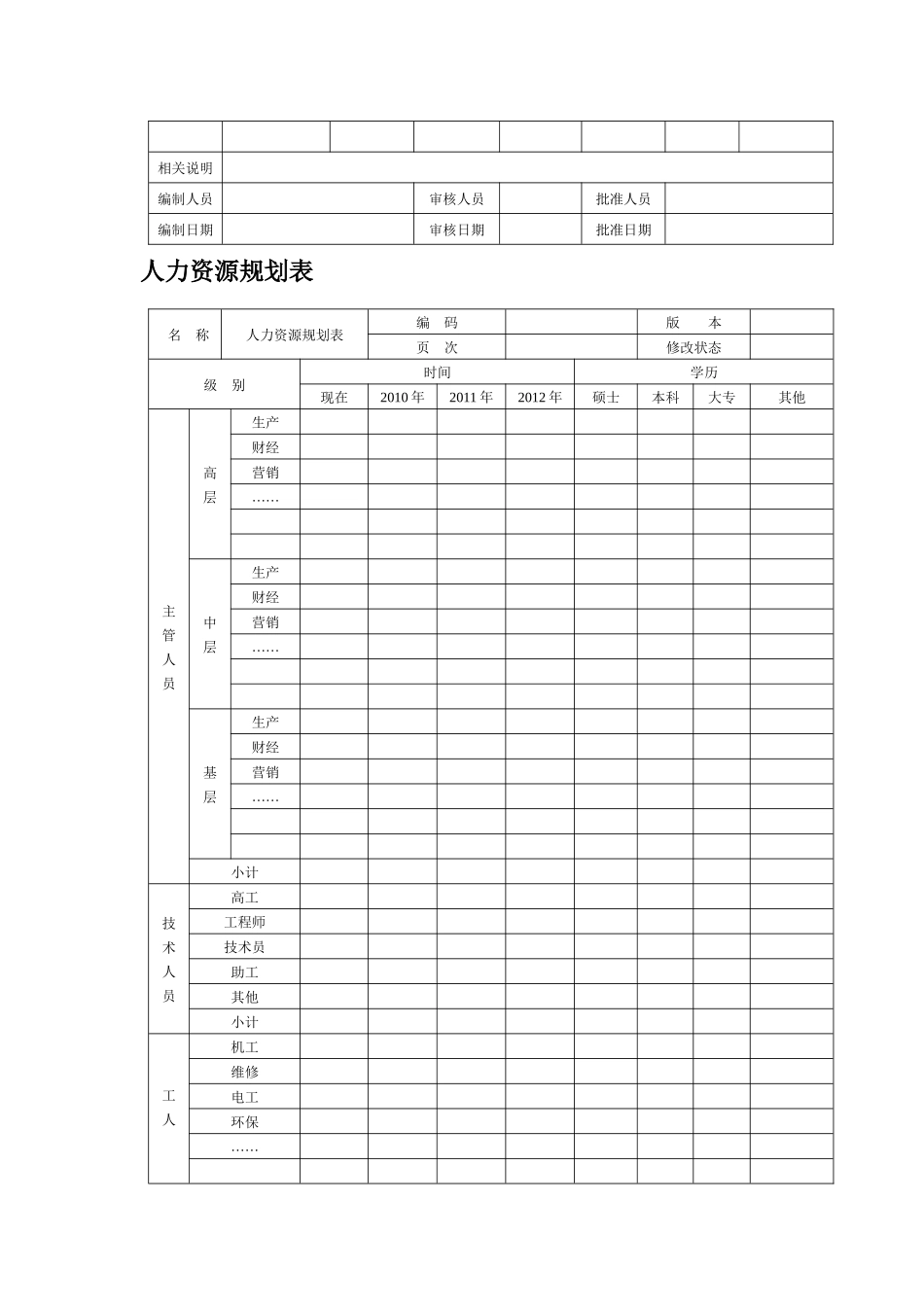 人力资源操作表单格式_第3页