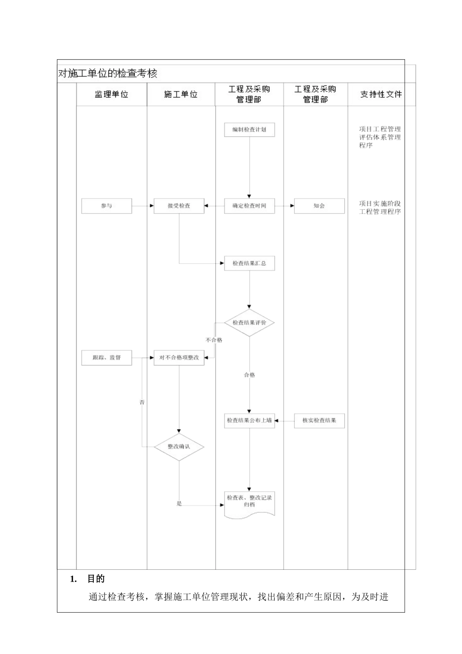 人力资源-NBVK-WI-PR036对施工单位的检查考核控制作业指引_第3页