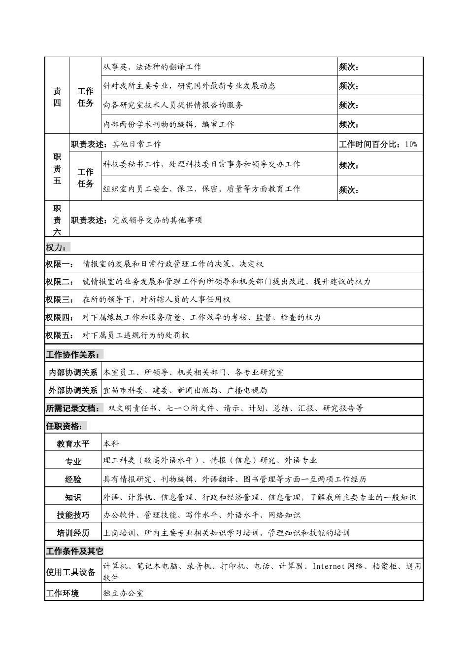 中船重工研究所一0五室(副)主任岗位说明书_第2页