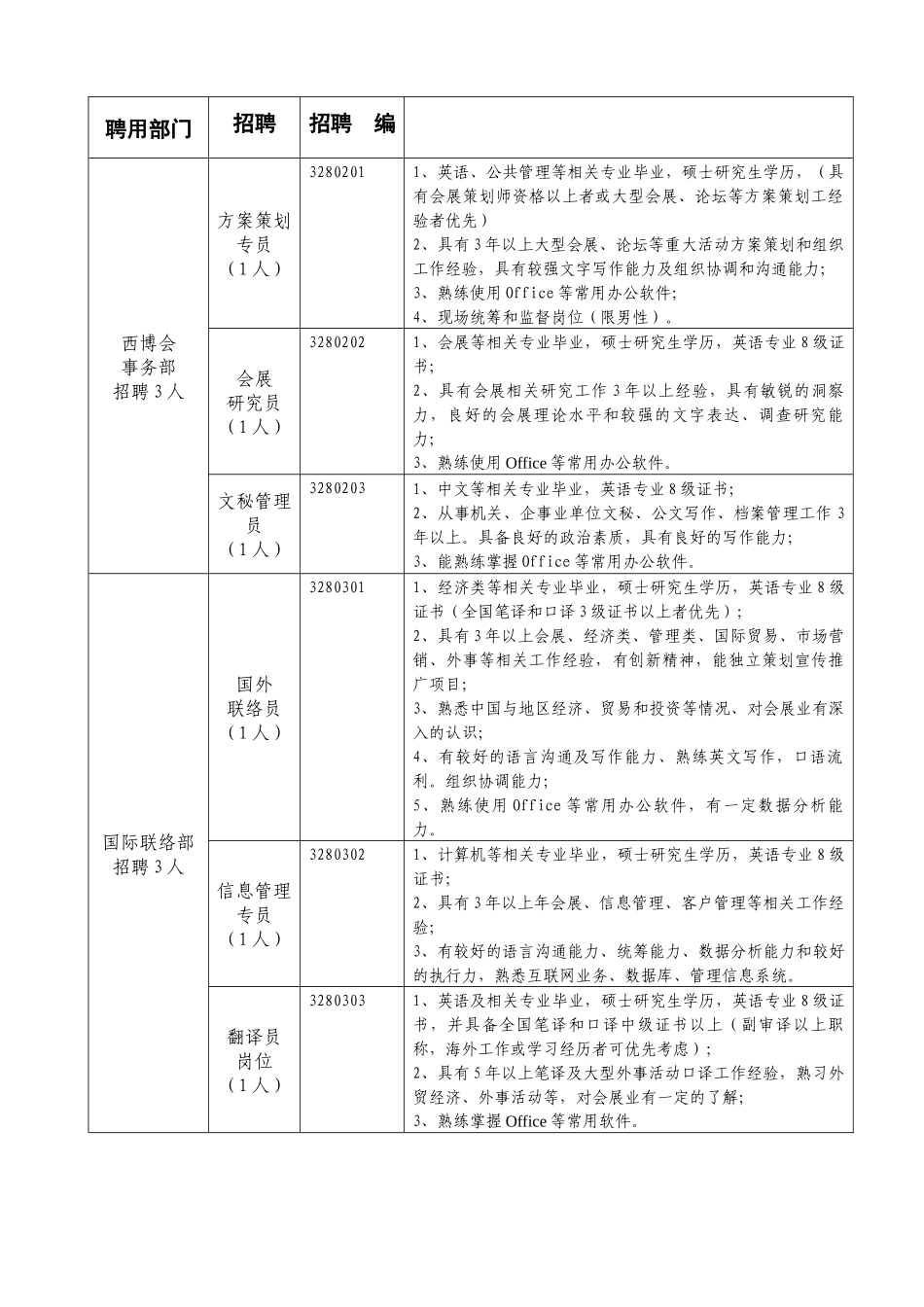 四川博览事务局招聘编外_第2页
