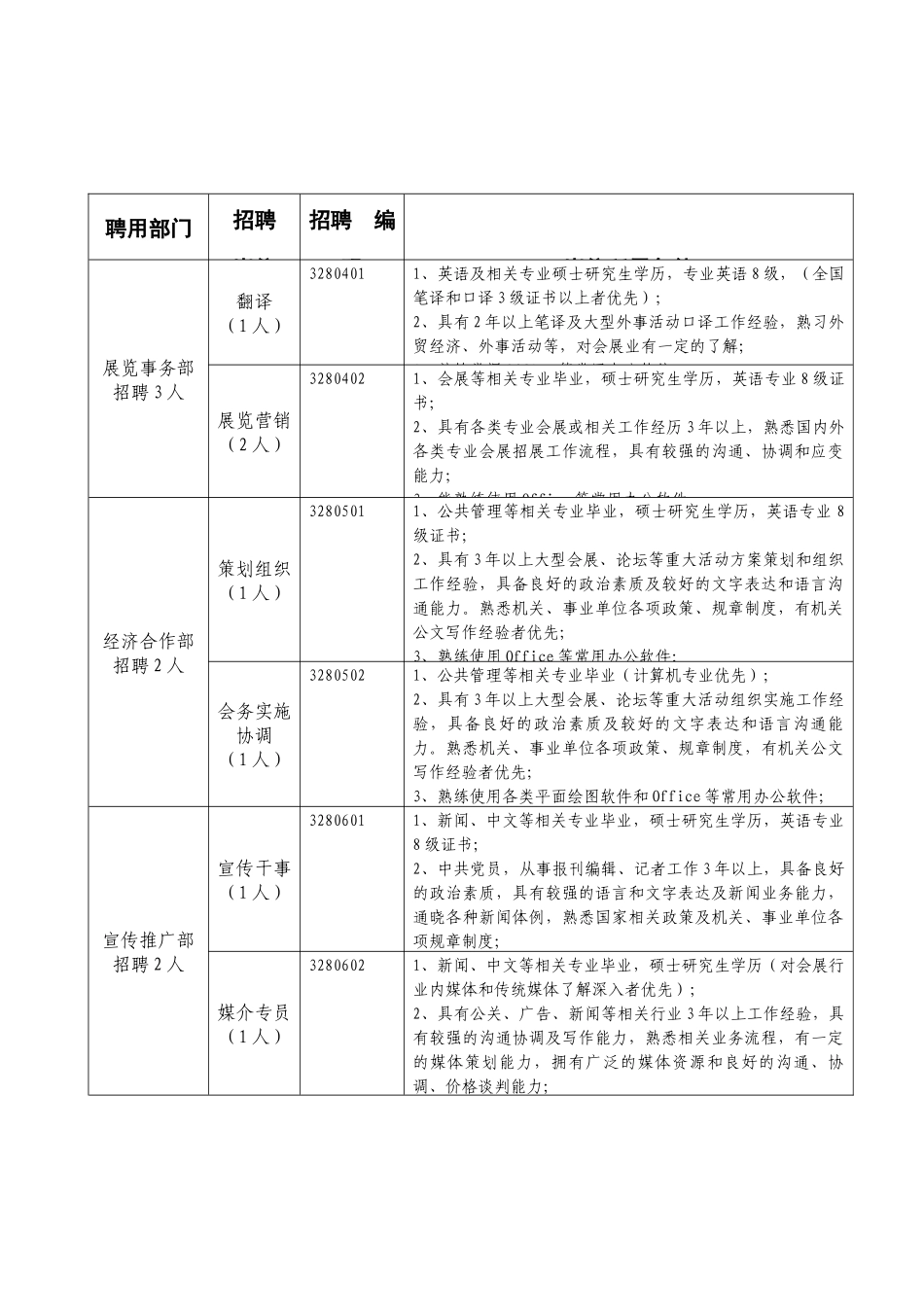 四川博览事务局招聘编外_第3页