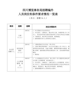 四川博览事务局招聘编外