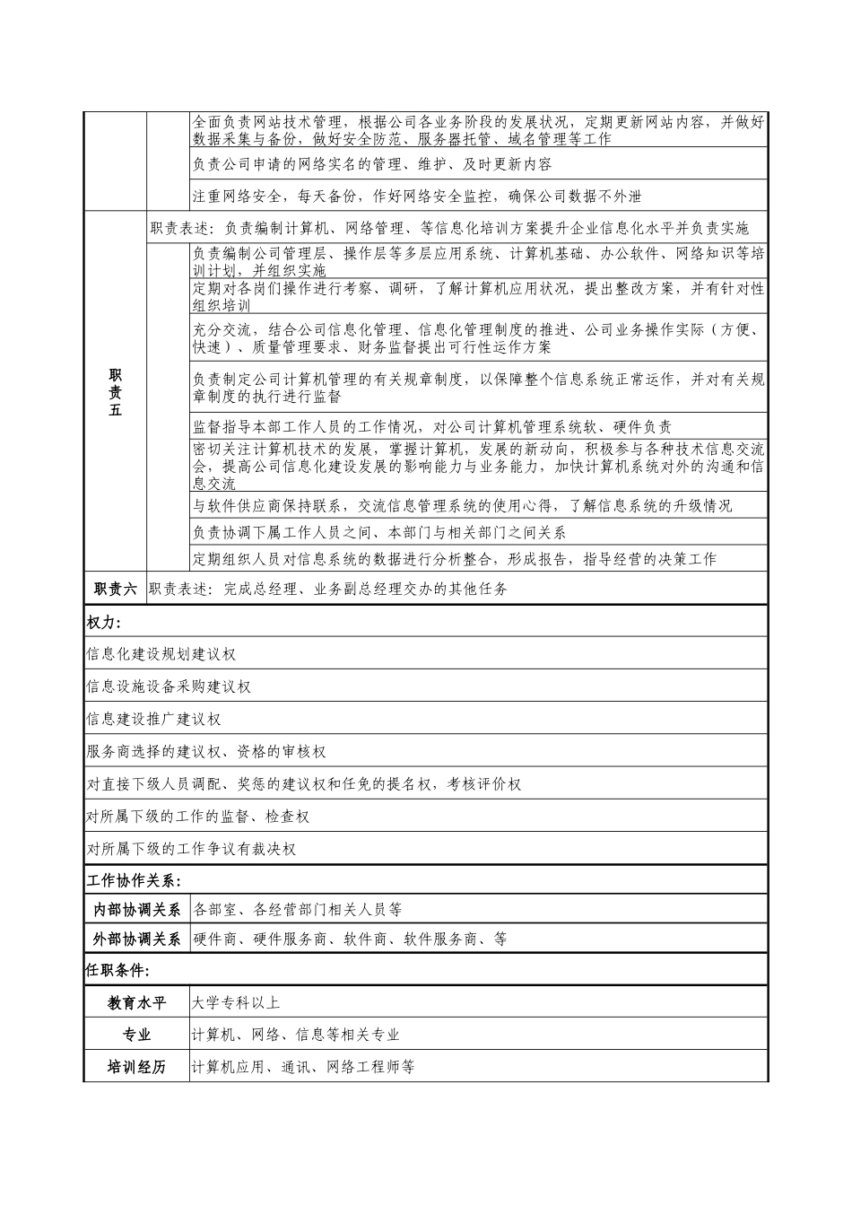 信息部岗位说明书_第2页