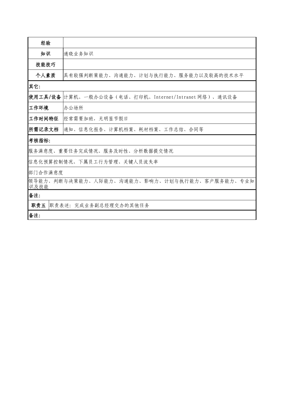 信息部岗位说明书_第3页