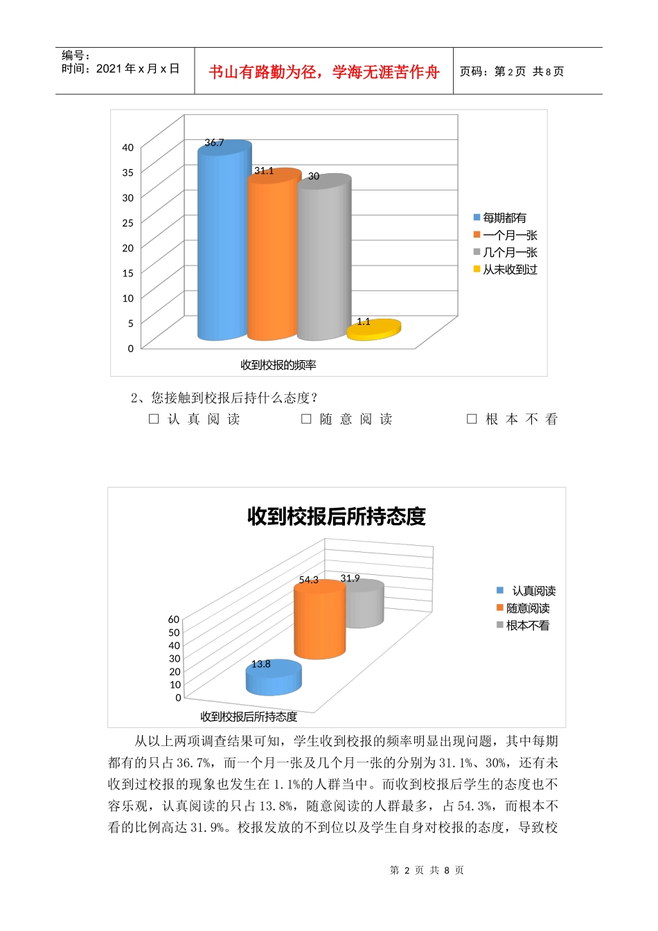 校报读者调查问卷情况反馈分析_第2页