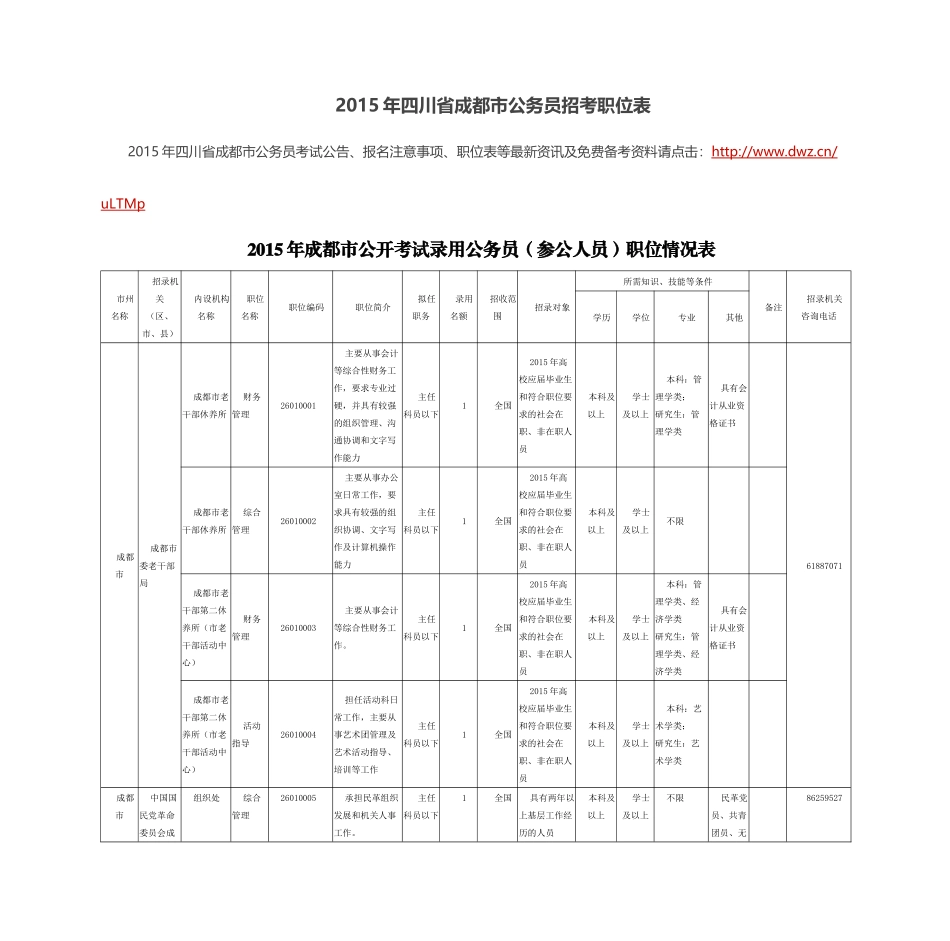 人力资源-XXXX年四川省成都市公务员招考职位表_第1页