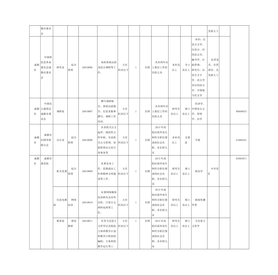 人力资源-XXXX年四川省成都市公务员招考职位表_第2页