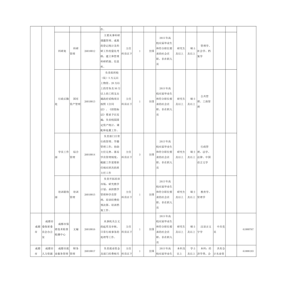 人力资源-XXXX年四川省成都市公务员招考职位表_第3页