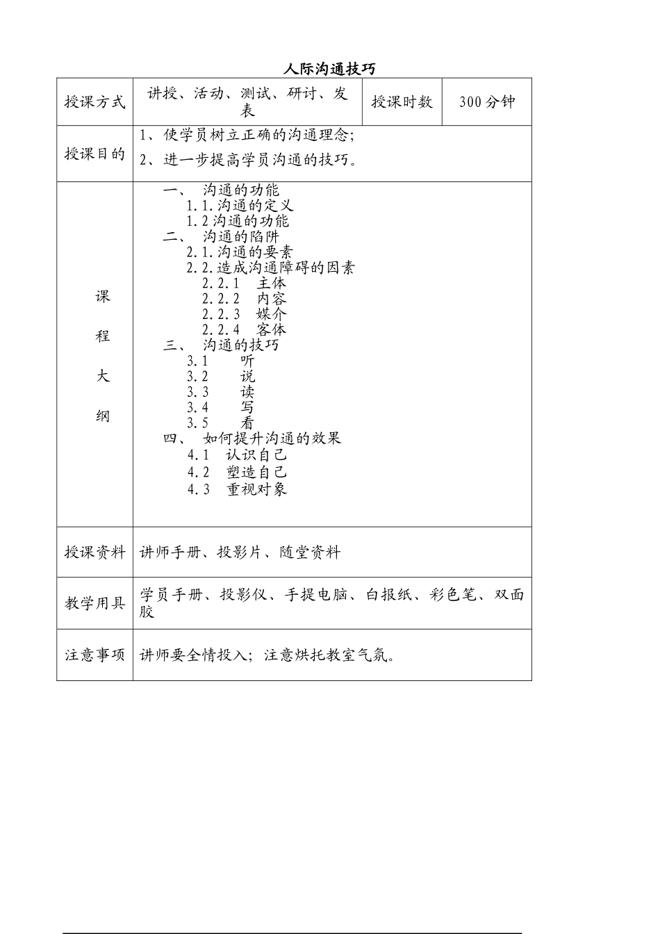 人际沟通技巧培训_第1页