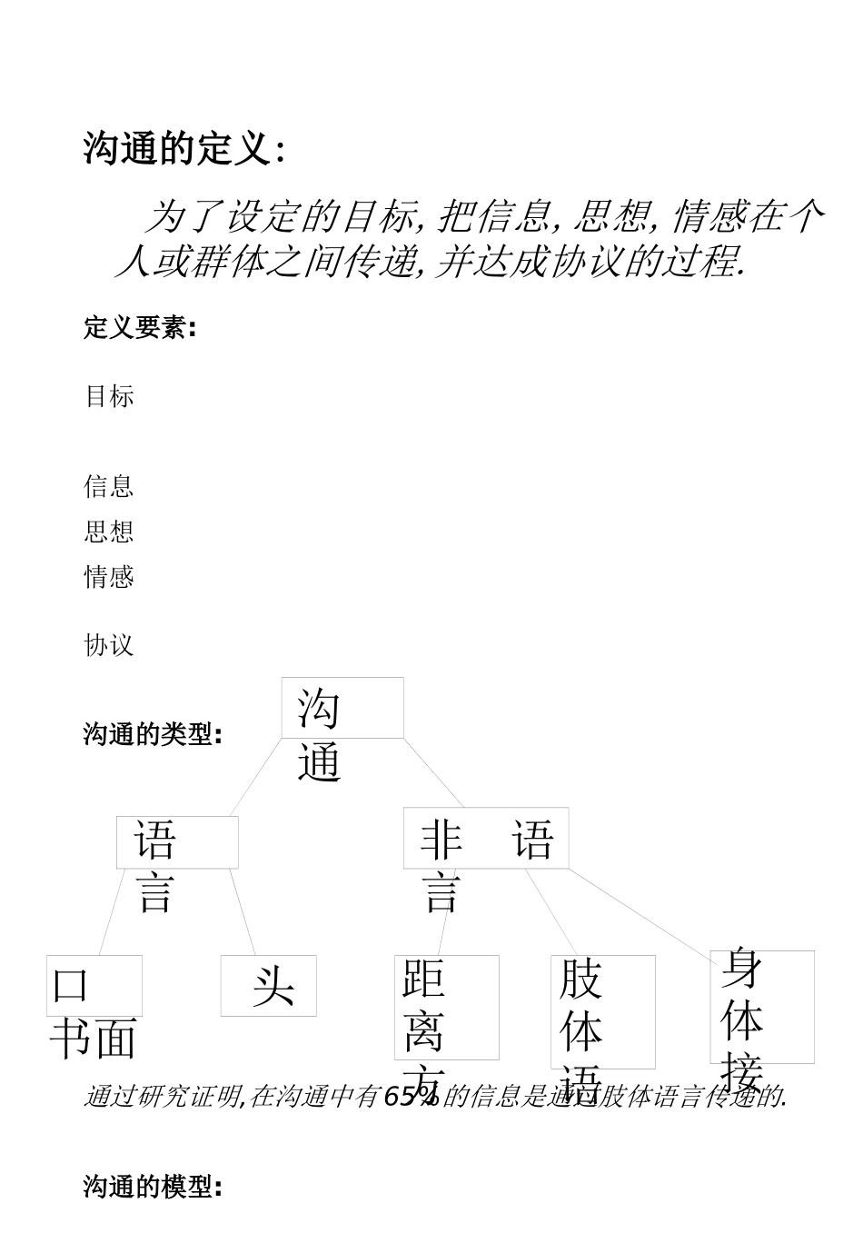 人力资源-Afdmmhq自我成长-有效沟通的基本步骤( 23)_第2页