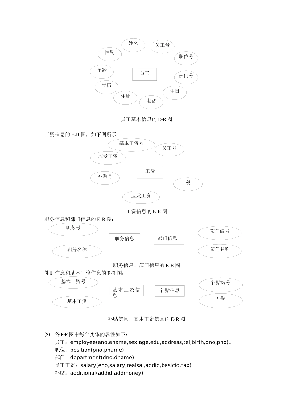 人力资源管理系统数据库的设计与实现_第3页