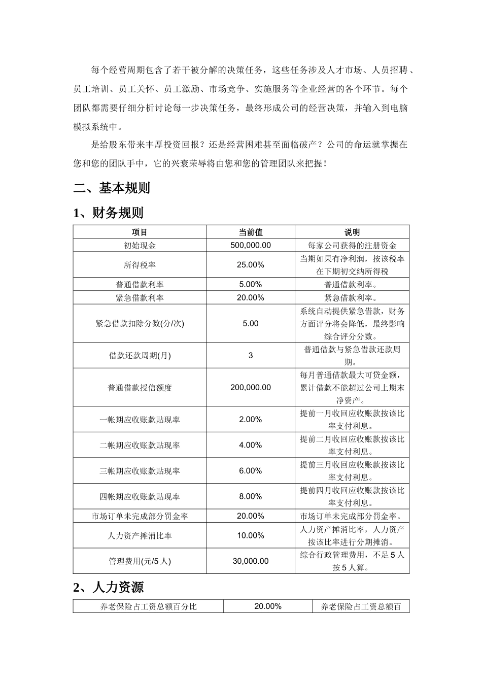 人力资源-HR沙盘模拟《用人之道》数据规则XXXX_第2页