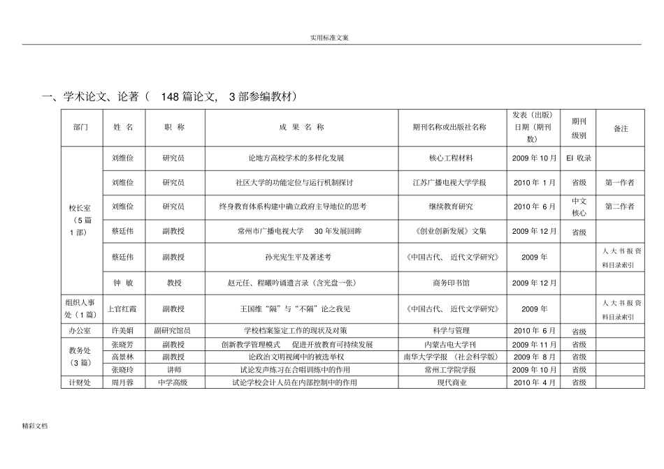 常州电大科研成果一览表_第2页