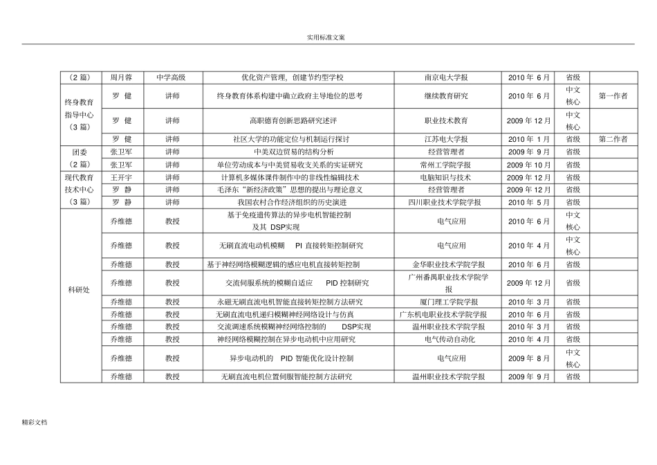 常州电大科研成果一览表_第3页