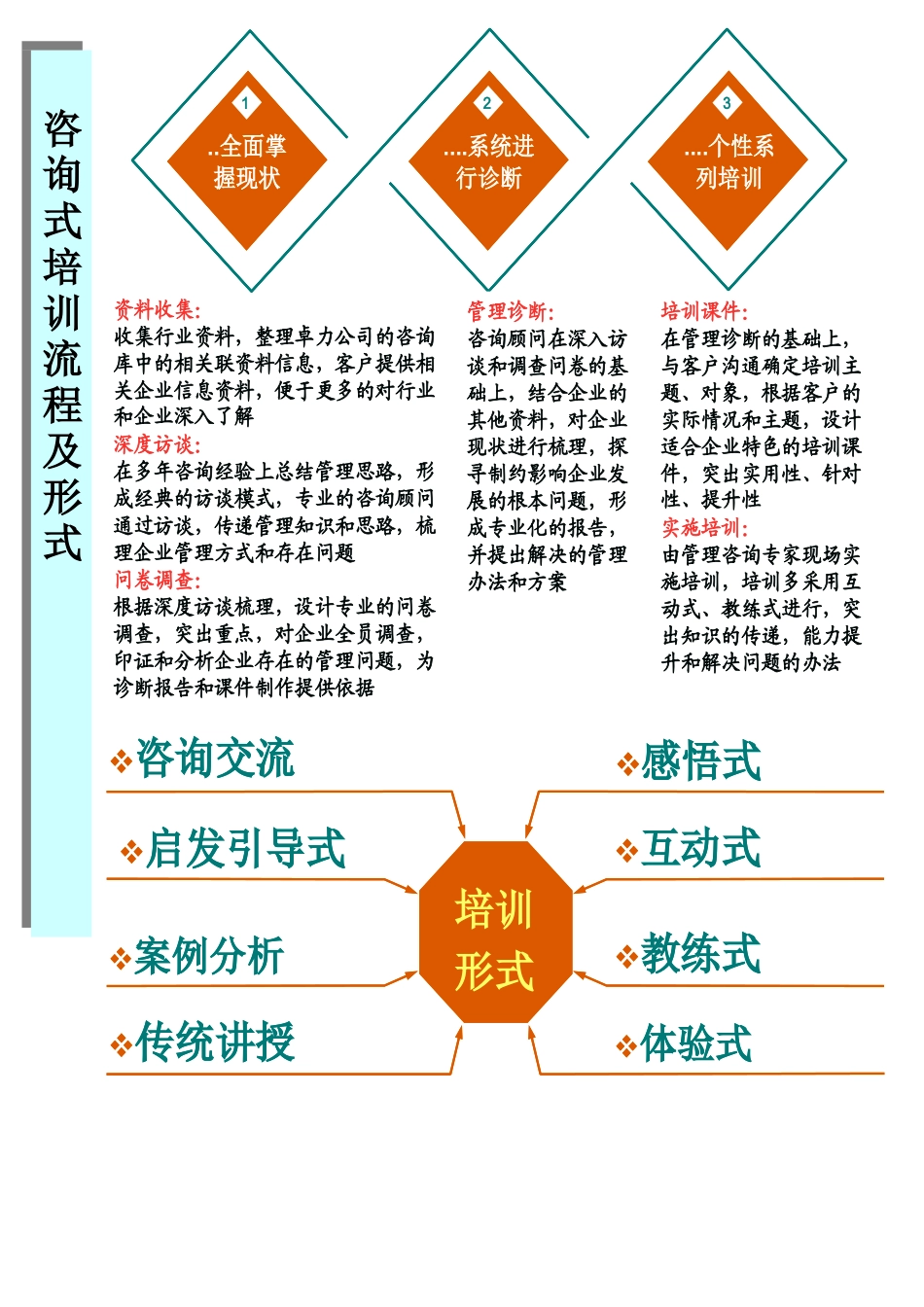 卓力XXXX年企业内训课程包_第2页