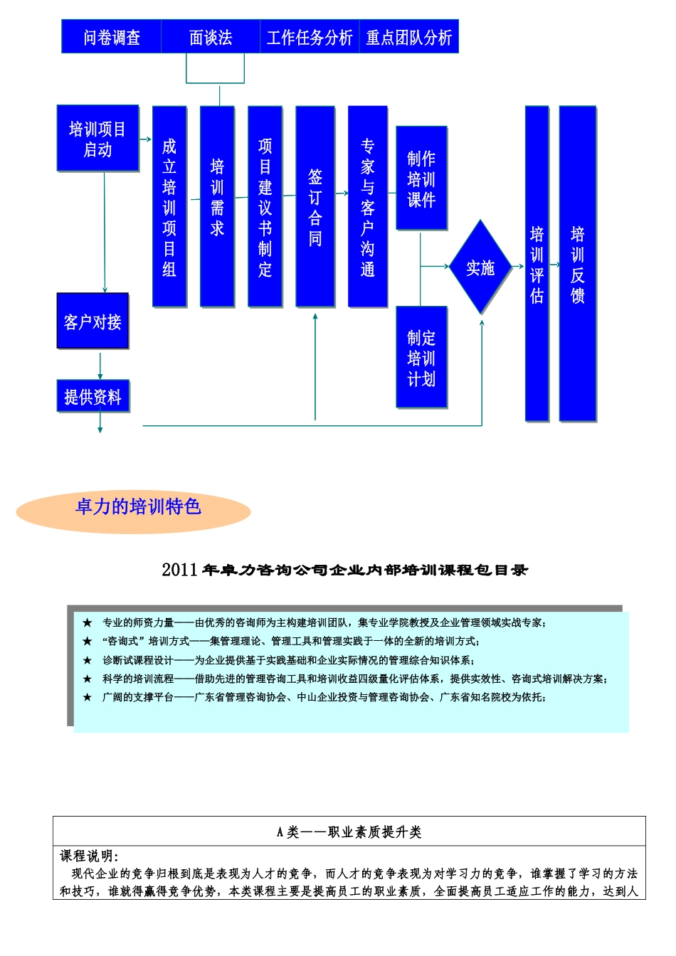 卓力XXXX年企业内训课程包_第3页