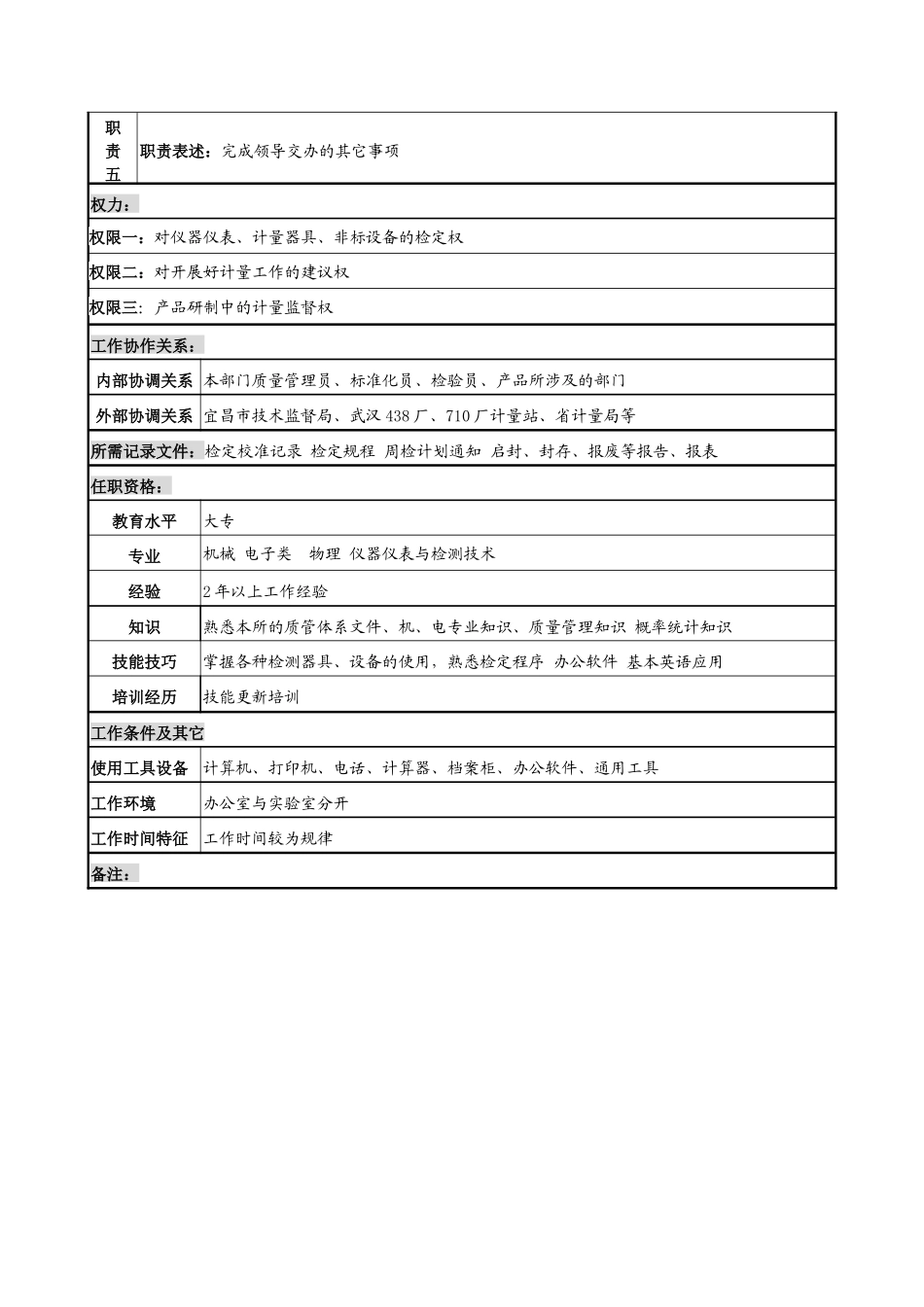 中船重工研究所质量技安处计量员岗位说明书_第2页
