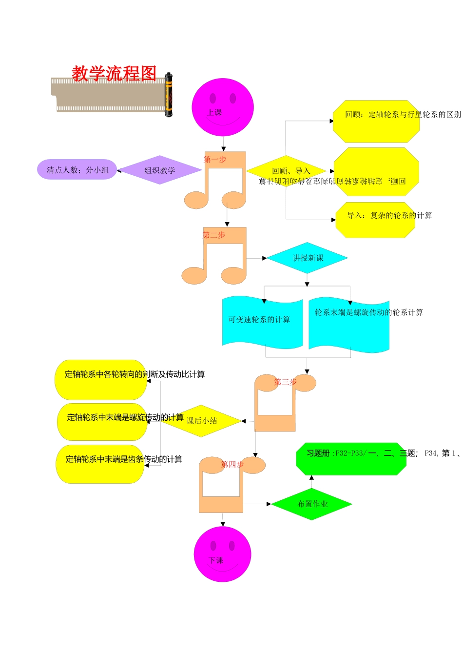 中华人民共和国人力资源和社会保障部司发函_第3页