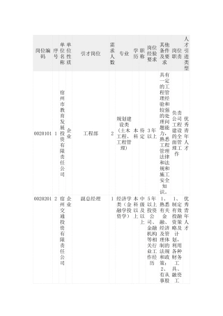人力资源-XXXX宿州企业单位招聘岗位表