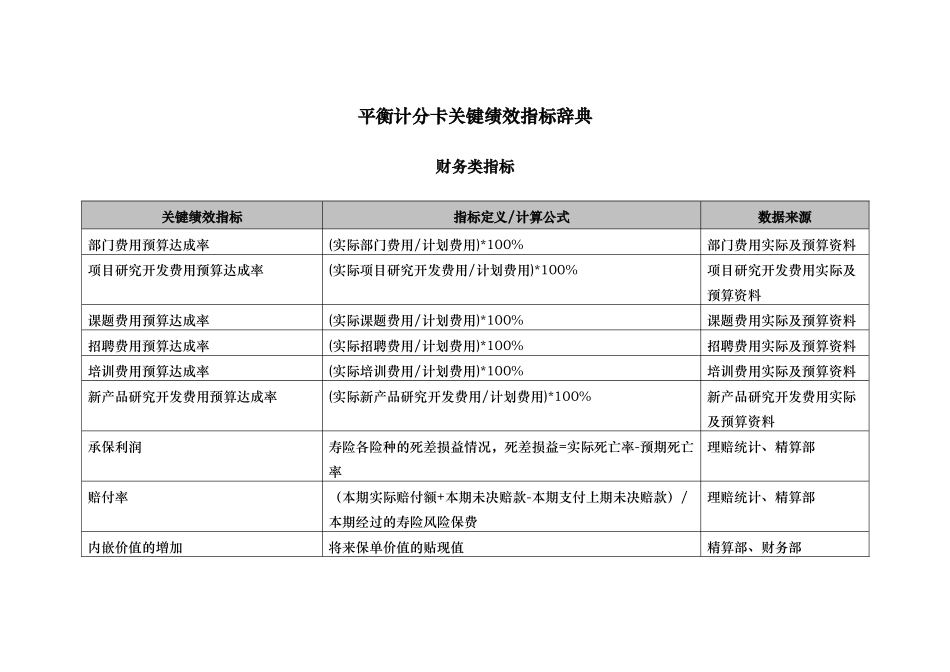 平衡计分卡关键绩效指标辞典-财务指标_第1页