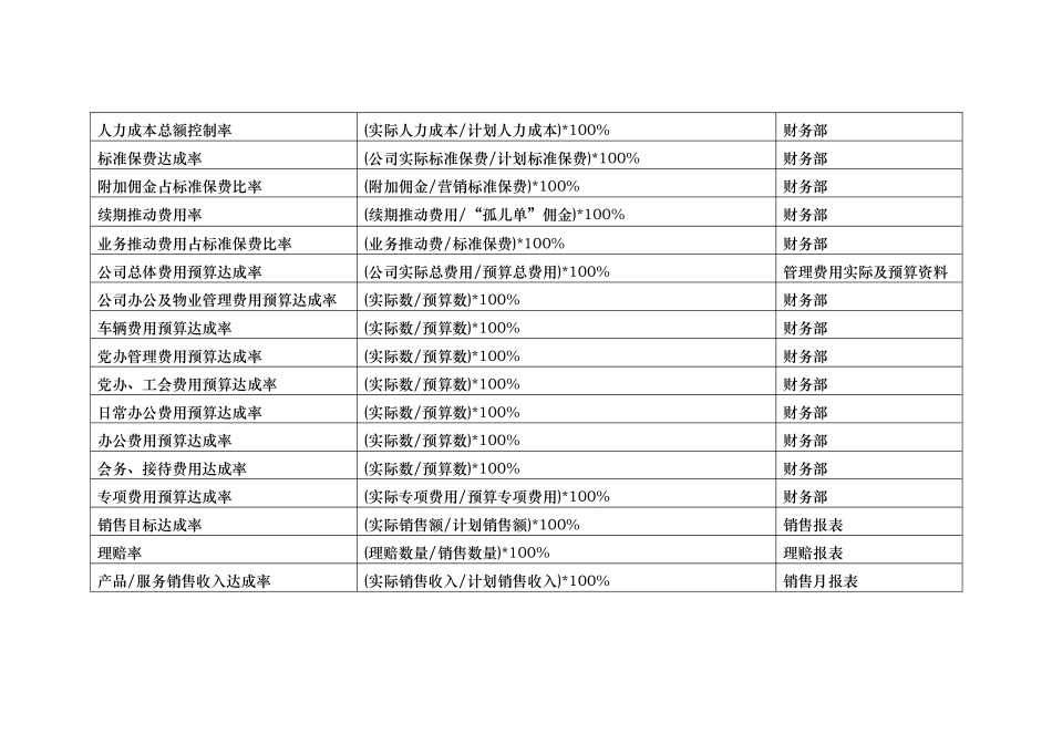 平衡计分卡关键绩效指标辞典-财务指标_第2页