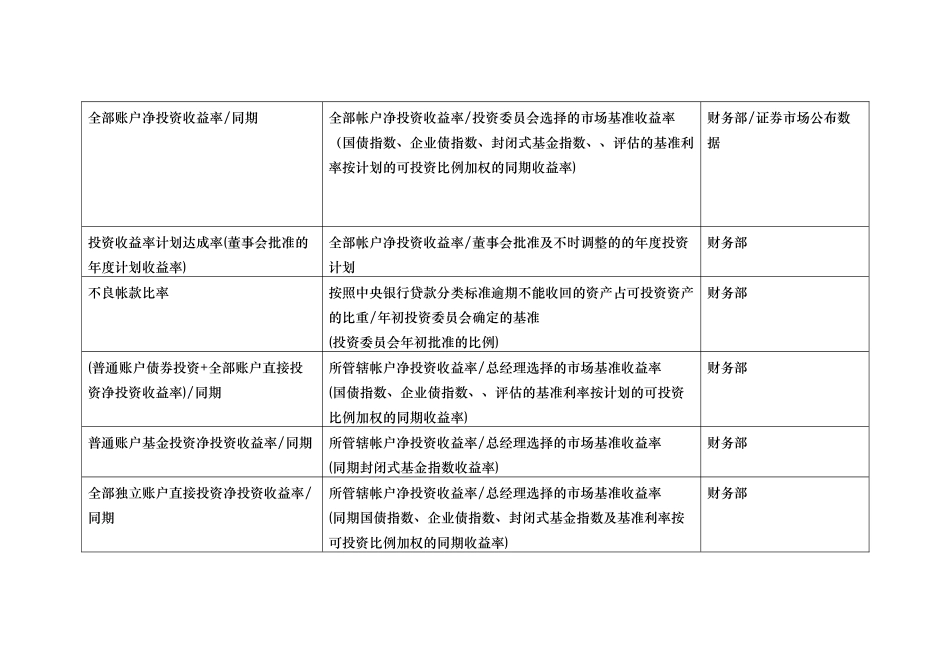 平衡计分卡关键绩效指标辞典-财务指标_第3页