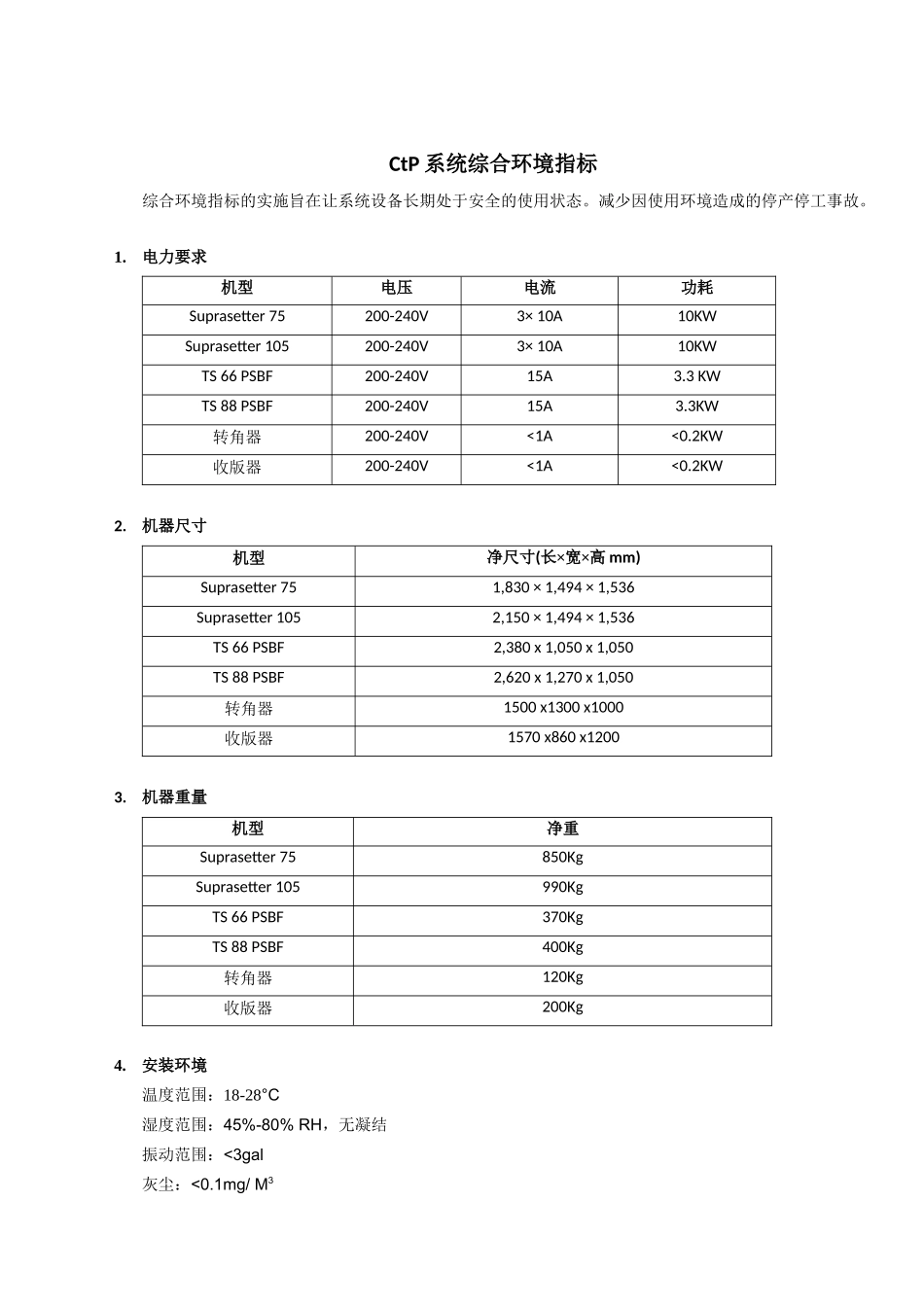 人力资源-SupraSetter ctp综合环境指标_第1页