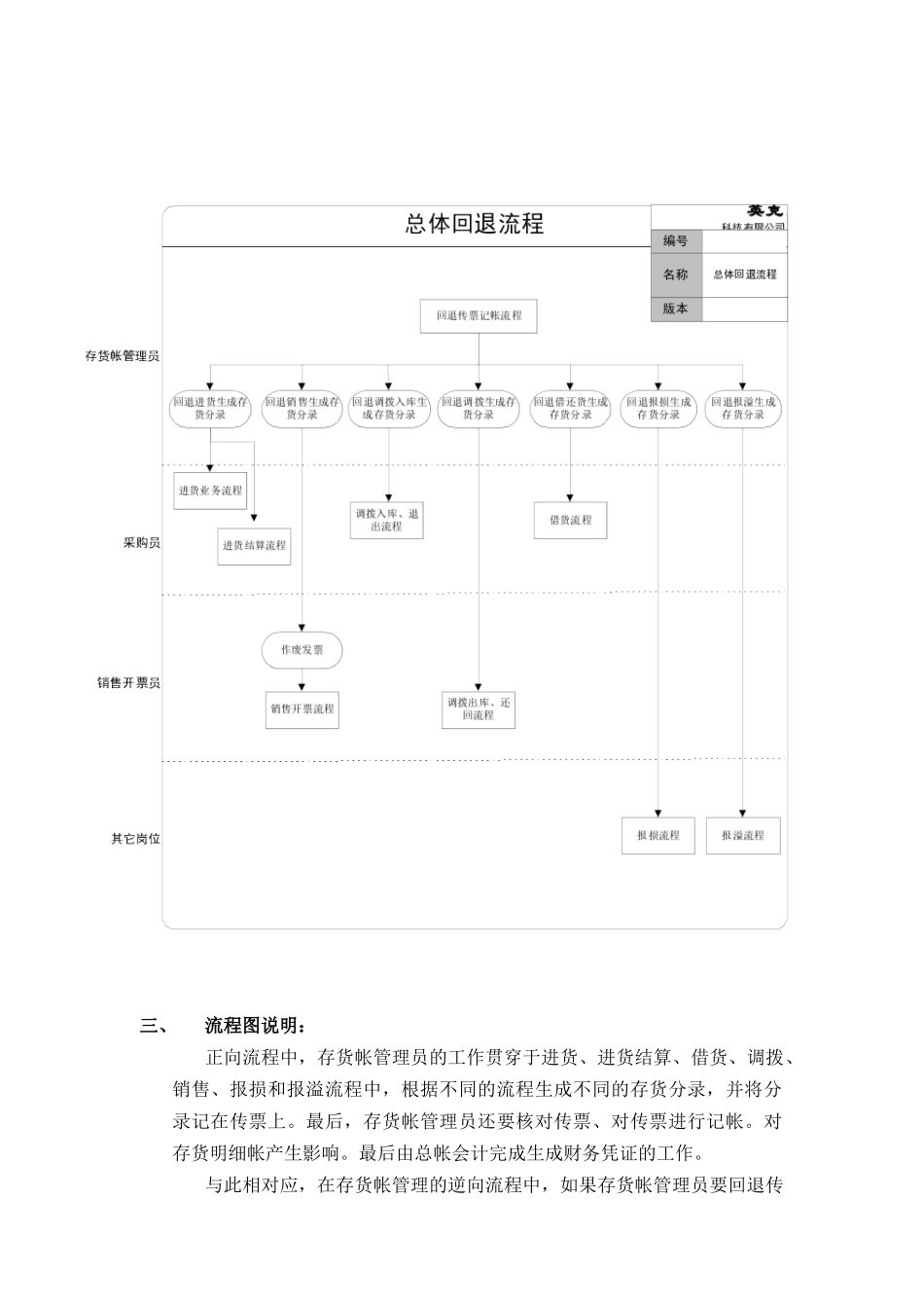 标准流程—存货帐管理_第3页