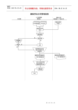 某酒业生产企业解除劳动合同管理流程