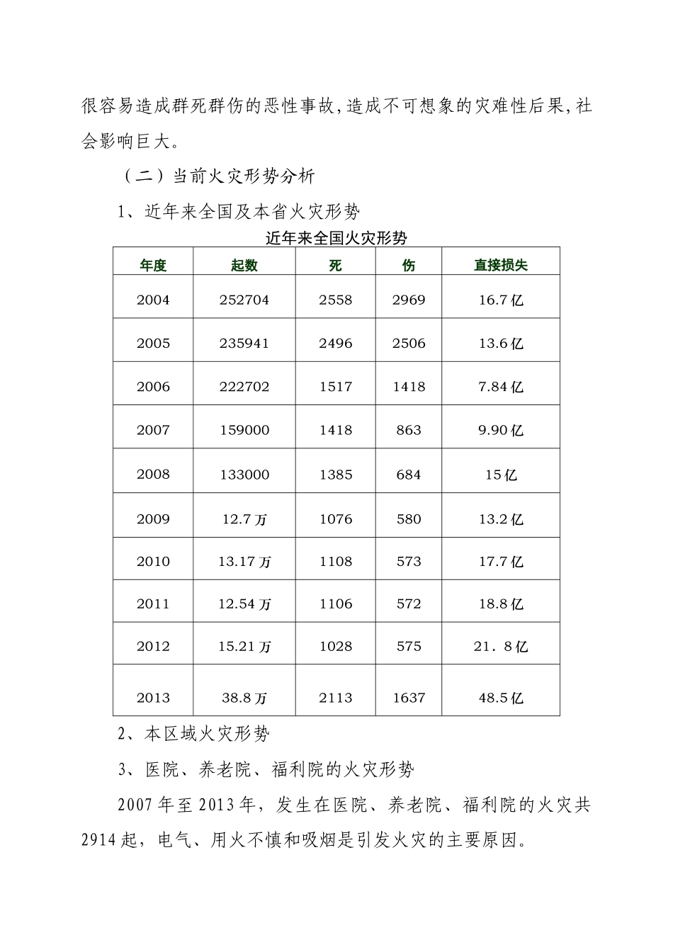 医院养老院福利院消防安全培训课件_第2页