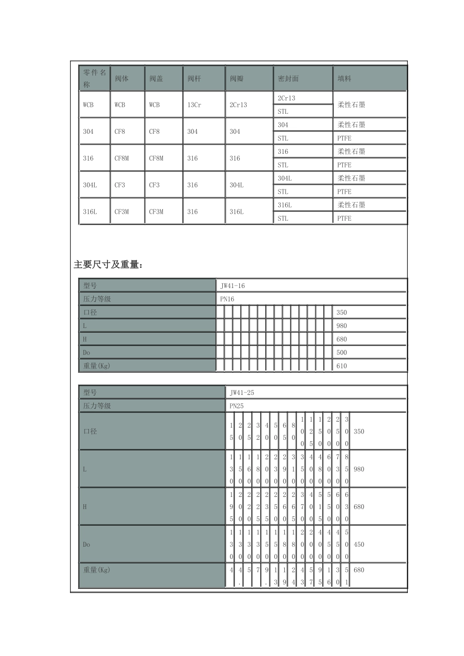 压力计式截止阀_第3页