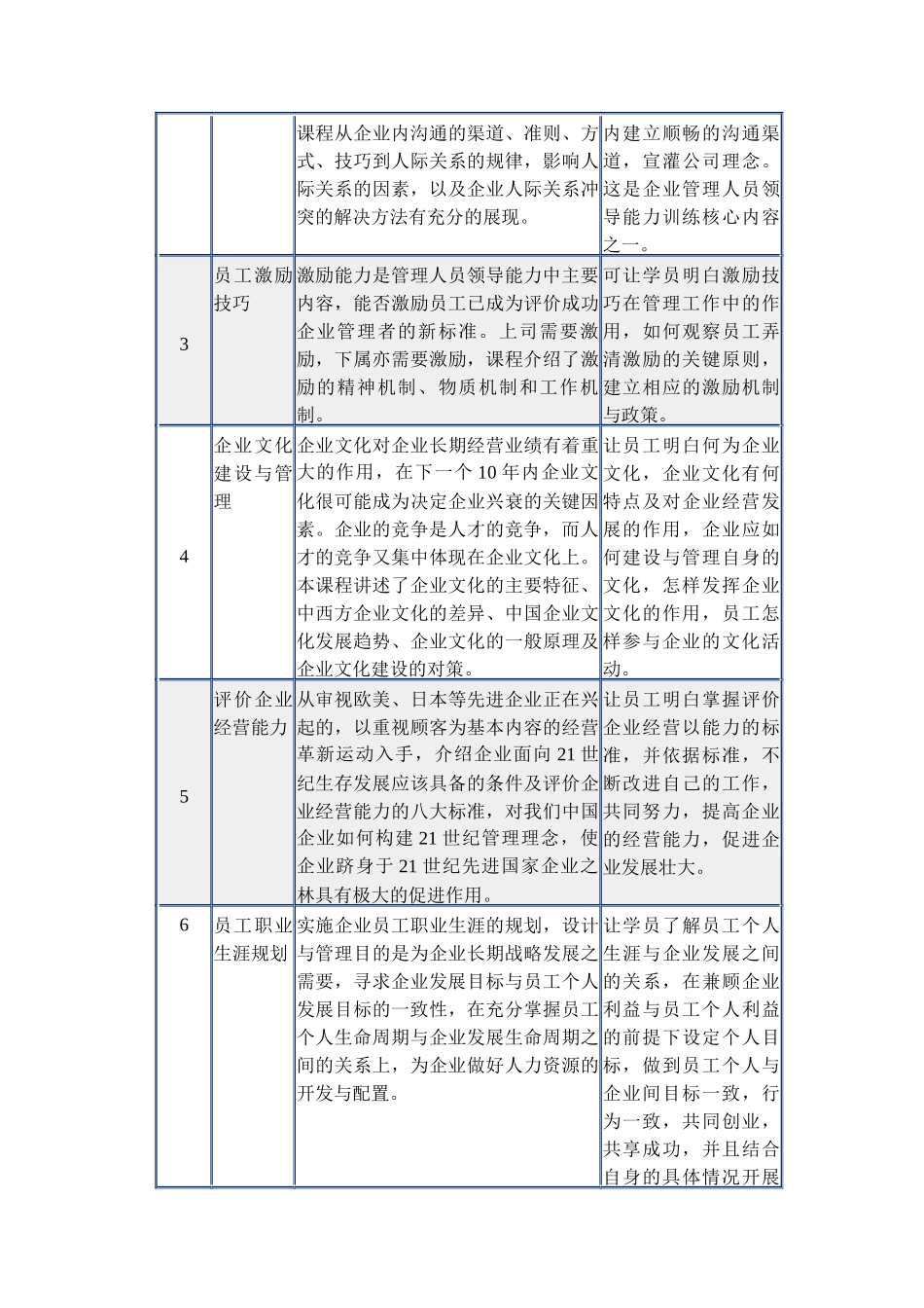 某集团公司人力资源管理软件实施案例(doc 15)_第3页