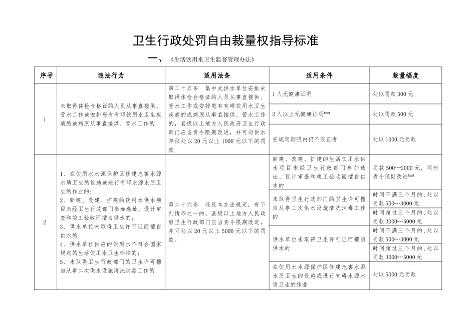 卫生行政处罚自由裁量权指导标准(35页)_第1页
