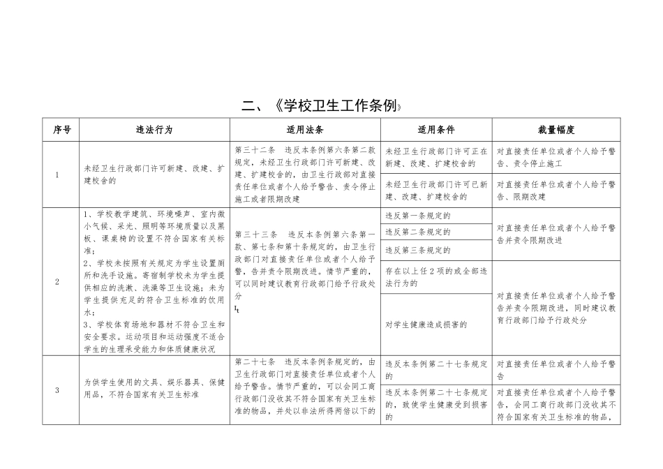 卫生行政处罚自由裁量权指导标准(35页)_第3页