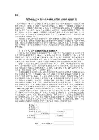 某钢铁公司资产合并重组后演变