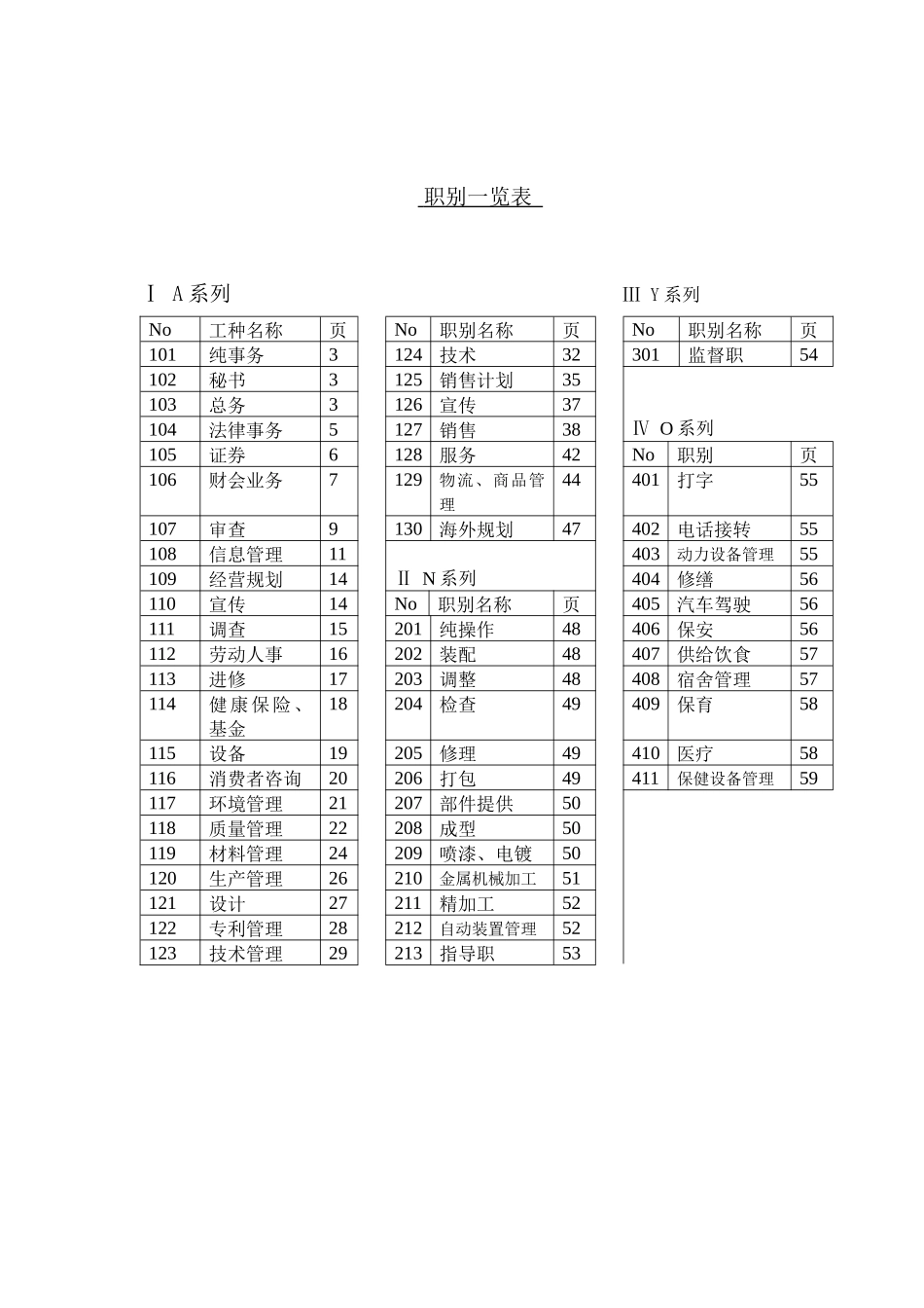 人力资源-7示例岗位一览表_第3页