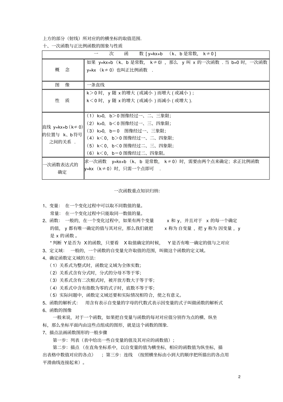 八年级数学下册第十九章一次函数知识点归纳新版新人教版_第2页