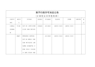 准予行政许可决定公告