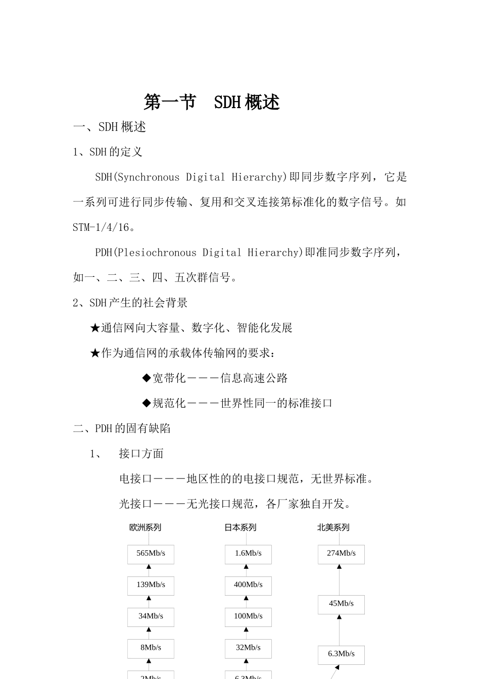 人力资源-SDH 培训讲义_第2页