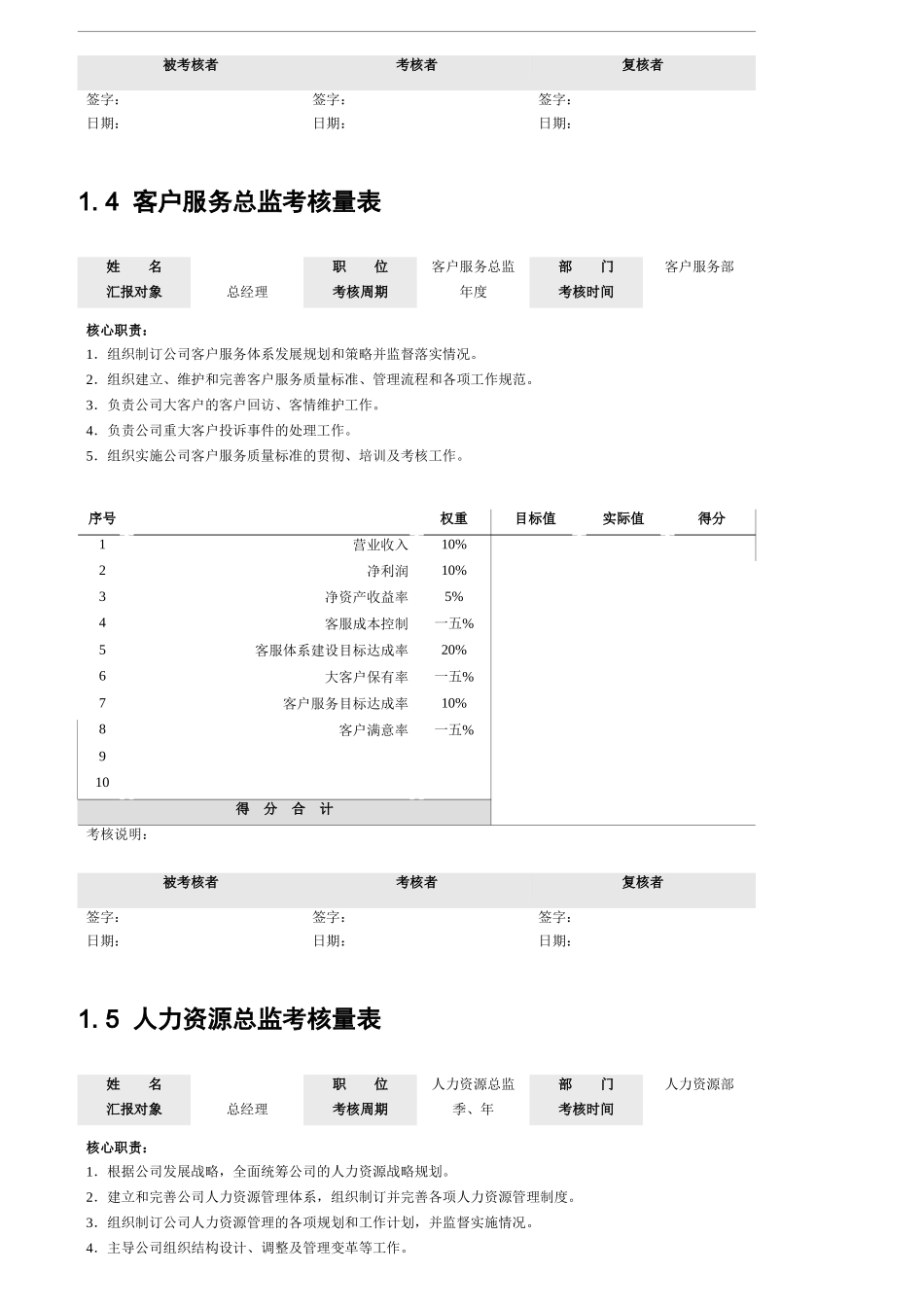四级绩效量化考核表_第3页