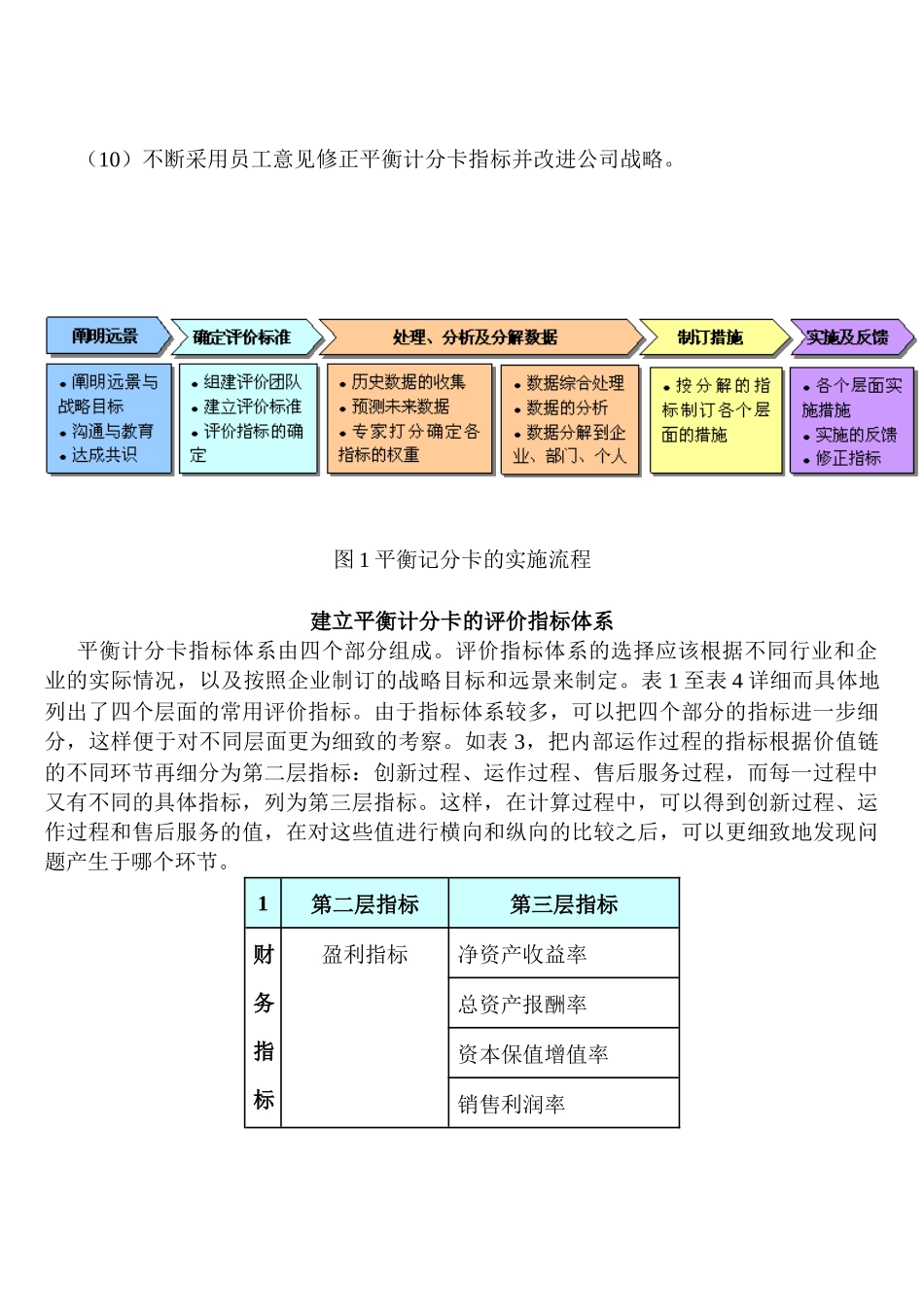 如何运用平衡计分卡_第2页